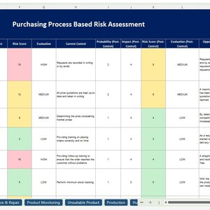 Process Based Risk Mapping Ui ISO9001 Risk Management Excel Template KPI Dashboard Matrix Register ...