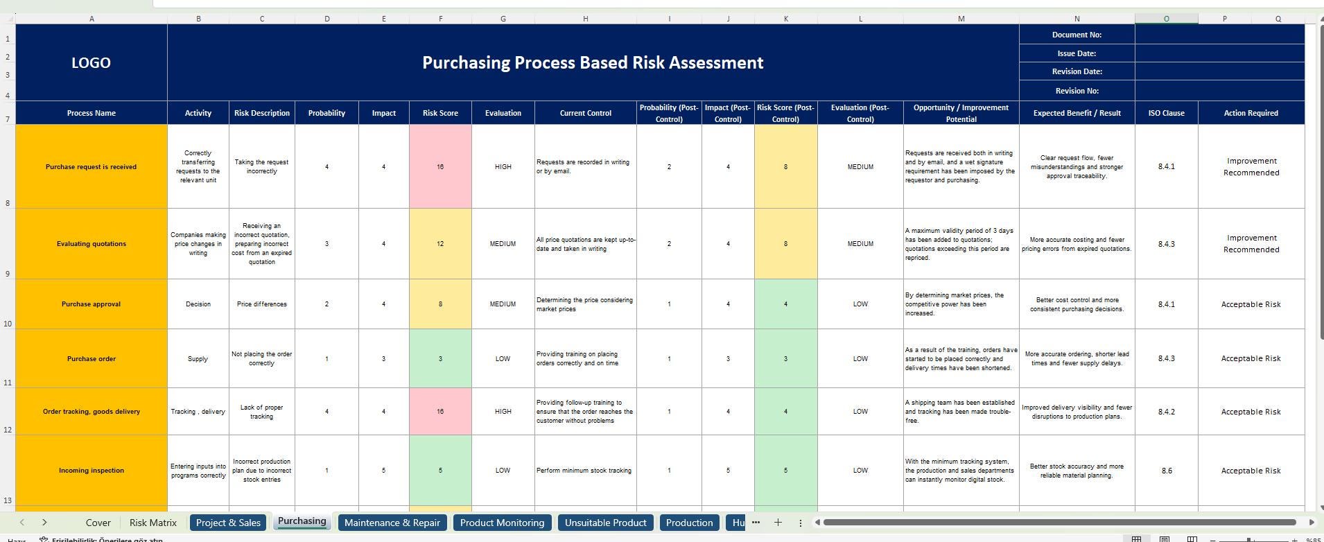 ISO9001 Risk Management Excel Template KPI Dashboard Matrix Register ...