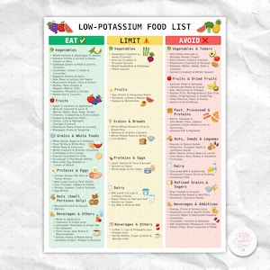 Liste d'aliments faibles en potassium, santé rénale, IRC et soutien du régime rénal | Tableau des limites alimentaires à éviter pour le contrôle de la potassium, tableau des courses, hyperkaliémie