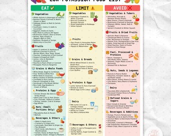 Low Potassium Food List, Kidney Health, CKD, & Renal Diet Support | Eat Limit Avoid Chart For Potassium Control, Grocery Chart, Hyperkalemia