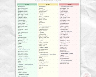 Anti-Inflammatory Food List, Grocery Shopping Guide (Printable PDF)