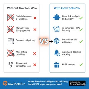 Capability Statement Template Kit Government Contractor GovCon RFP Proposal Company Profile Small Business Editable Word Doc image 5