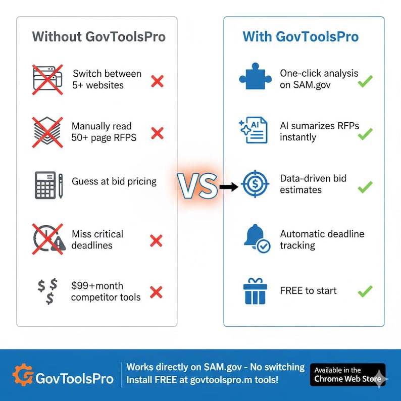 Capability Statement Template Kit Government Contractor GovCon RFP Proposal Company Profile Small Business Editable Word Doc image 5