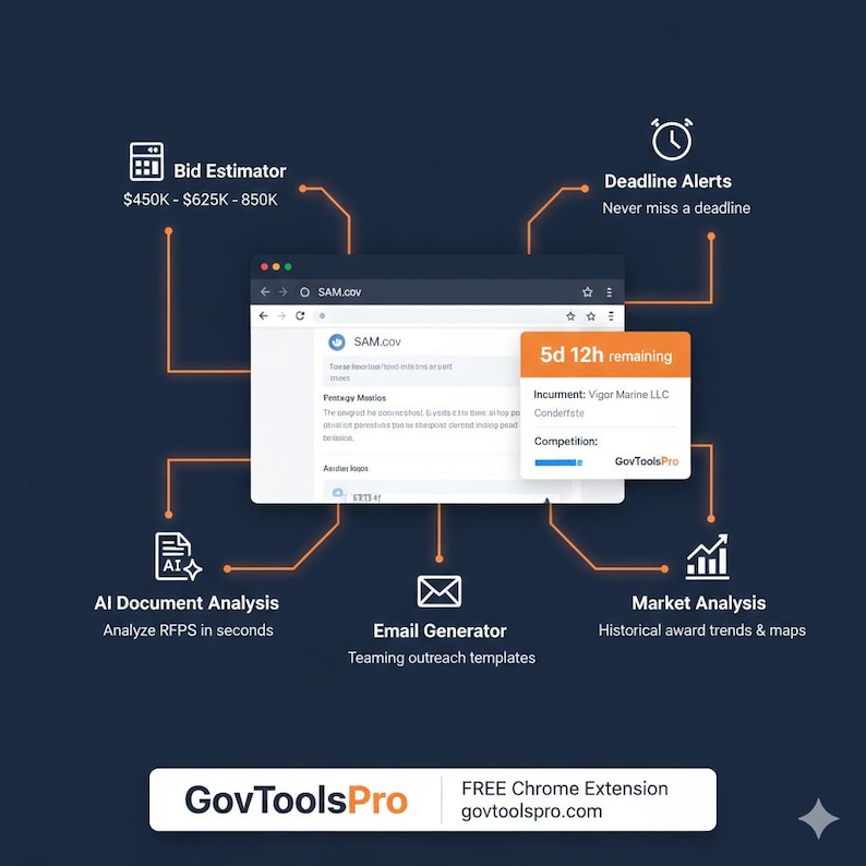 Capability Statement Template Kit Government Contractor GovCon RFP Proposal Company Profile Small Business Editable Word Doc image 4