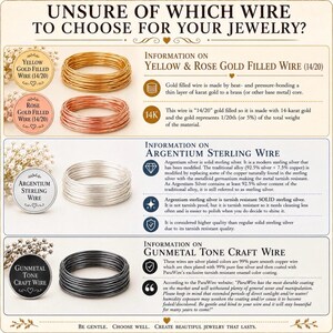 May include: An informational chart titled UNSURE OF WHICH WIRE TO CHOOSE FOR YOUR JEWELRY? featuring coils of yellow gold filled, rose gold filled, Argentium sterling, and gunmetal tone craft wire with descriptive text for each metal type.