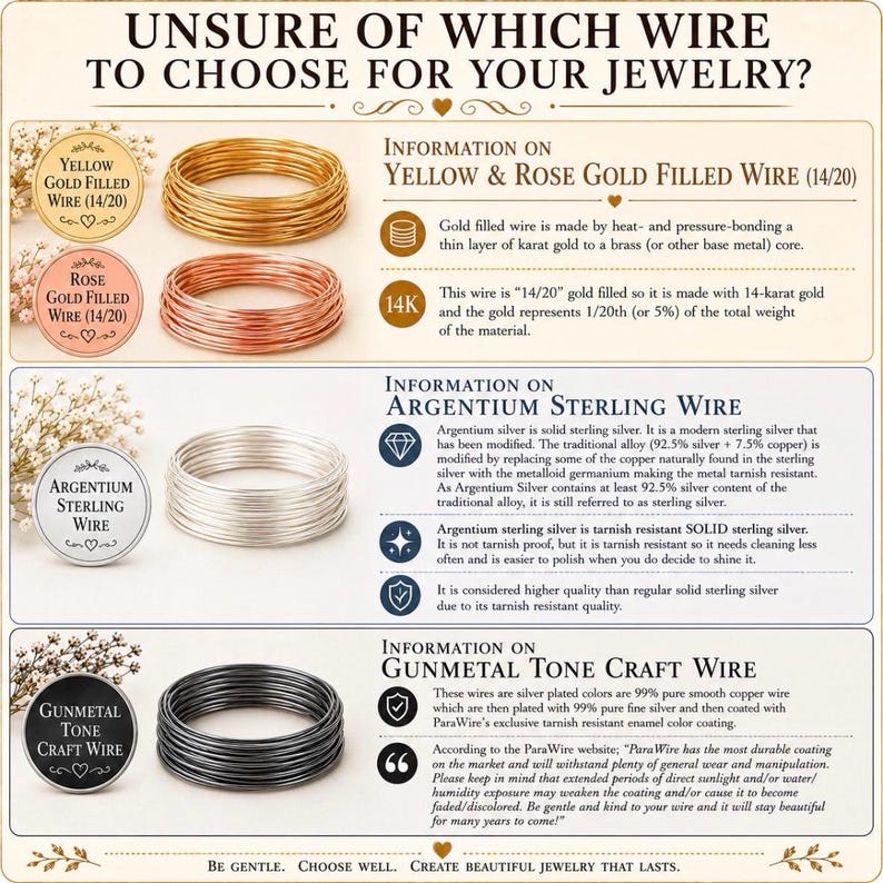 May include: An informational chart titled UNSURE OF WHICH WIRE TO CHOOSE FOR YOUR JEWELRY? featuring coils of yellow gold filled, rose gold filled, Argentium sterling, and gunmetal tone craft wire with descriptive text for each metal type.