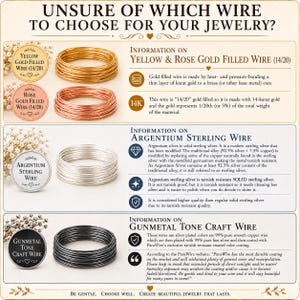 May include: Informational graphic detailing jewelry wire options. Includes sections on yellow and rose gold-filled wire, Argentium sterling wire, and gunmetal tone craft wire. Each section provides details on the wire's composition and properties, with text and images of the wire.