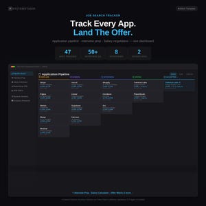 Op de afbeelding: Een donker digitaal dashboard met de titel "Job Search Tracker" en de tekst "Track Every App. Land The Offer." Het toont een sollicitatiepipeline, voorbereiding op sollicitatiegesprekken en informatie over salarisonderhandelingen.