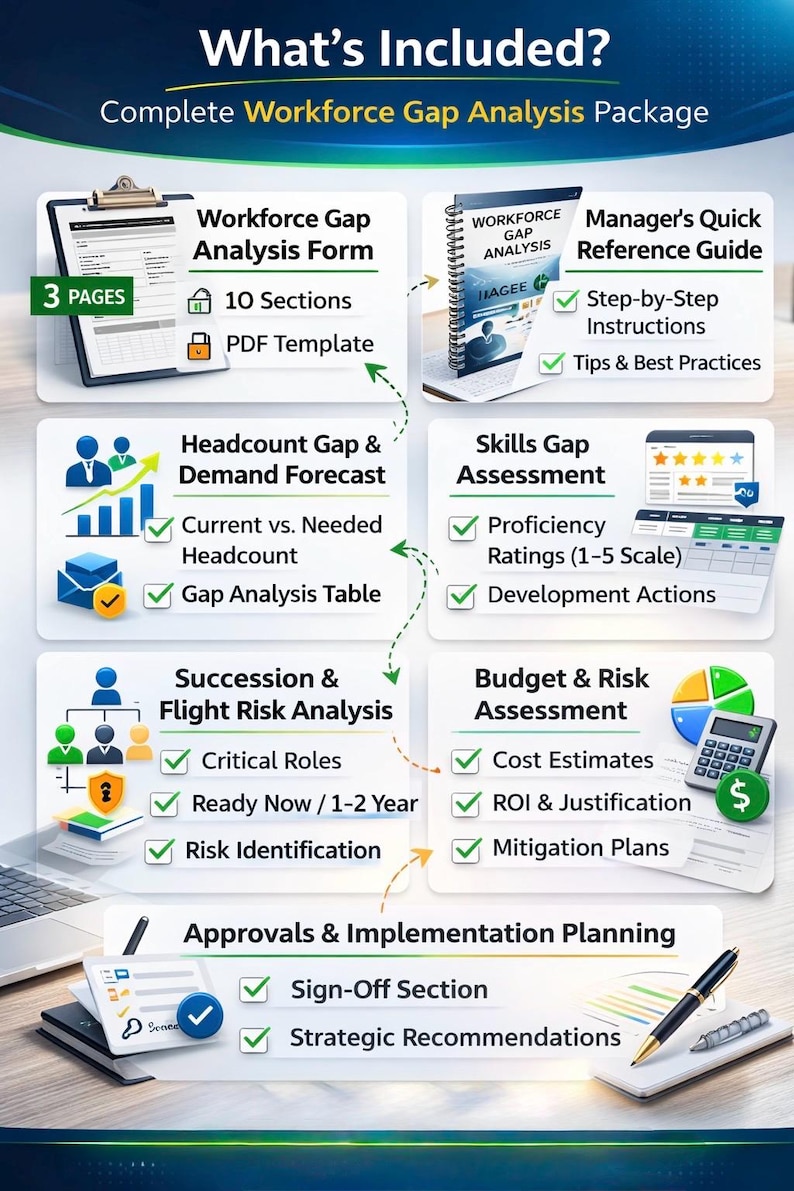 Workforce Analysis Examples Workforce Gap Analysis Template | Editable Word & PDF HR Planning Tool ...