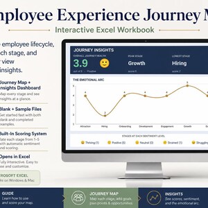 May include: An interactive Employee Experience Journey Map Excel workbook displayed on a computer monitor. The screen shows a dashboard with journey insights, an emotional arc line graph, and scoring metrics for various employee lifecycle stages.