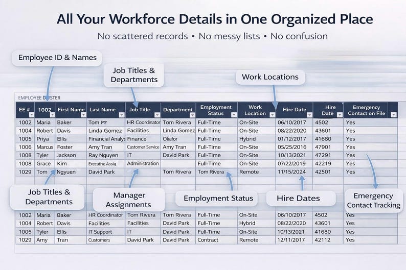 Work Roster Location Template Employee Roster Template | Workforce Organization Spreadsheet - Etsy UK