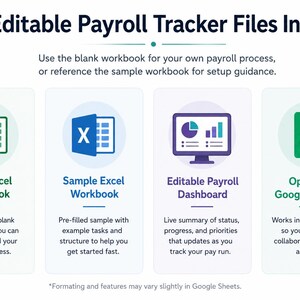 Pu&ograve; includere: Grafica Editable Payroll Tracker Files con quattro sezioni: Blank Excel Workbook, Sample Excel Workbook, Editable Payroll Dashboard e Opens in Google Sheets. Il testo include: Use the blank workbook for your own payroll process.