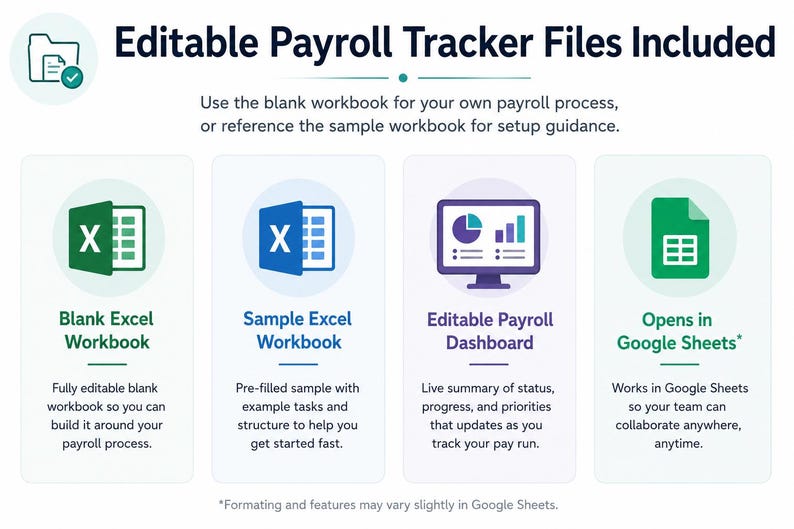 Pu&ograve; includere: Grafica Editable Payroll Tracker Files con quattro sezioni: Blank Excel Workbook, Sample Excel Workbook, Editable Payroll Dashboard e Opens in Google Sheets. Il testo include: Use the blank workbook for your own payroll process.