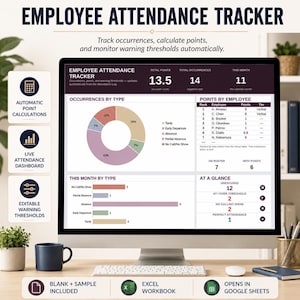 Könnte beinhalten: Ein digitaler Anwesenheitstracker für Mitarbeiter auf einem Computermonitor, der ein Dashboard mit einem Ringdiagramm, Balkendiagrammen und Tabellen für Punkte und Vorkommnisse zeigt. Die Benutzeroberfläche enthält Beschriftungen für Berechnungen.