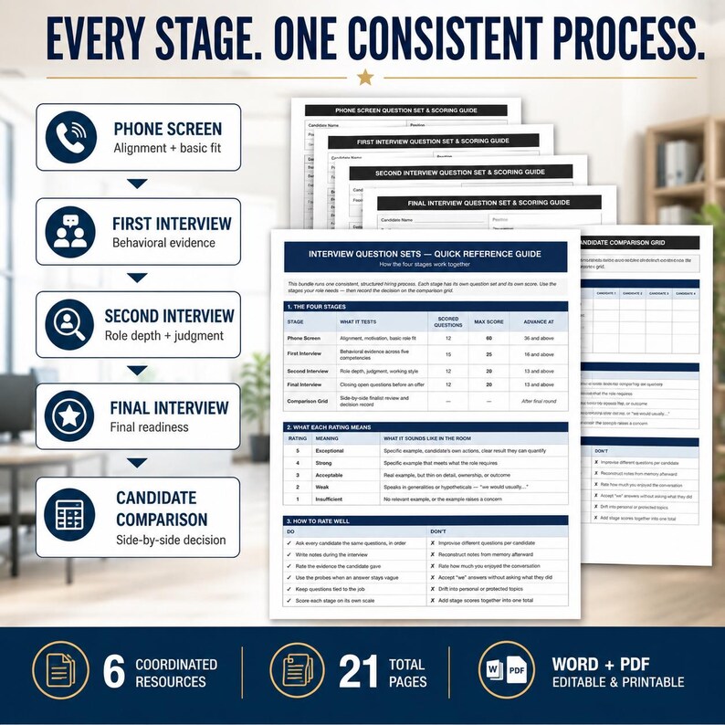May include: A digital document set titled EVERY STAGE. ONE CONSISTENT PROCESS. featuring an interview question quick reference guide, scoring sheets, and a candidate comparison grid. Includes 6 coordinated resources, 21 total pages, in Word and PDF.