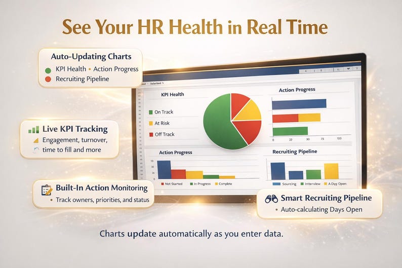HR KPI Dashboard 2026 Excel Tracker Hr Metrics and Action Plan ...
