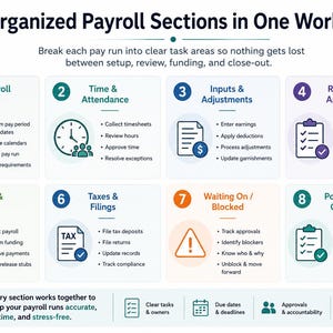 Pu&ograve; includere: Un'infografica intitolata Organized Payroll Sections in One Workbook, che presenta otto passaggi numerati dalla configurazione delle buste paga alla lista di controllo post-pagamento. Ogni sezione include un'icona e compiti gestionali.