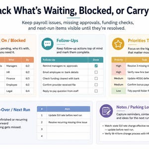 Pu&ograve; includere: Un'infografica sul flusso di lavoro intitolata Track What's Waiting, Blocked, or Carrying Over. Presenta cinque sezioni codificate a colori con tabelle ed elenchi per gestire le attivit&agrave; di busta paga, i follow-up, le priorit&agrave; e le note.