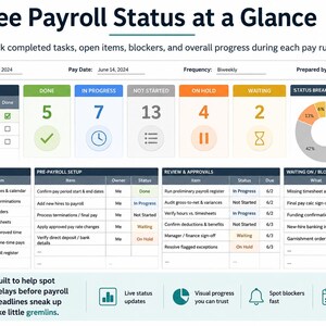 Pu&ograve; includere: Una dashboard per lo stato delle buste paga intitolata See Payroll Status at a Glance. Include un riepilogo con le date del periodo di paga, il conteggio delle attivit&agrave; completate, in corso, non iniziate, in sospeso e tabelle.