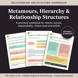 以下が含まれることがあります： 48ページ、15モジュール構成のRelationship Architectureワークブック。表紙には「Metamours, Hierarchy & Relationship Structures」のタイトルがあり、テキスト、色付きのボックス、演習問題が記載された3枚のサンプルページがUSレターおよびA4サイズで表示されています。