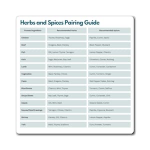 Puede incluir: Una guía rectangular blanca titulada "Guía de combinación de hierbas y especias" con una lista de proteínas/ingredientes, hierbas recomendadas y especias. La guía sugiere combinaciones para pollo, ternera, pescado, cerdo, cordero, verduras, pasta, arroz/granos, sopas/guisos, ensaladas, salsas, gambas y tofu.