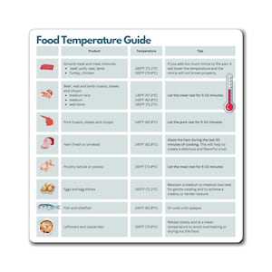 May include: A white food temperature guide with a red thermometer graphic. The guide lists safe cooking temperatures for various meats, poultry, fish, and leftovers, with tips for achieving the best results. The title reads "Food Temperature Guide."