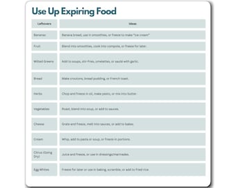 Use Up Expiring Food Refrigerator Magnet | Food Saving Tips, Kitchen Planner