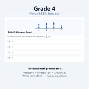 May include: A Grade 4 Florida B.E.S.T. Standards math worksheet featuring a line plot titled Butterfly Wingspans (inches) with blue dots representing data points. It asks how many butterflies had a wingspan of 3/4 inch with options A 3, B 4, C 5, and D 2.