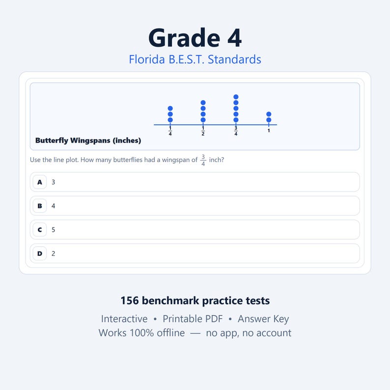 May include: A Grade 4 Florida B.E.S.T. Standards math worksheet featuring a line plot titled Butterfly Wingspans (inches) with blue dots representing data points. It asks how many butterflies had a wingspan of 3/4 inch with options A 3, B 4, C 5, and D 2.