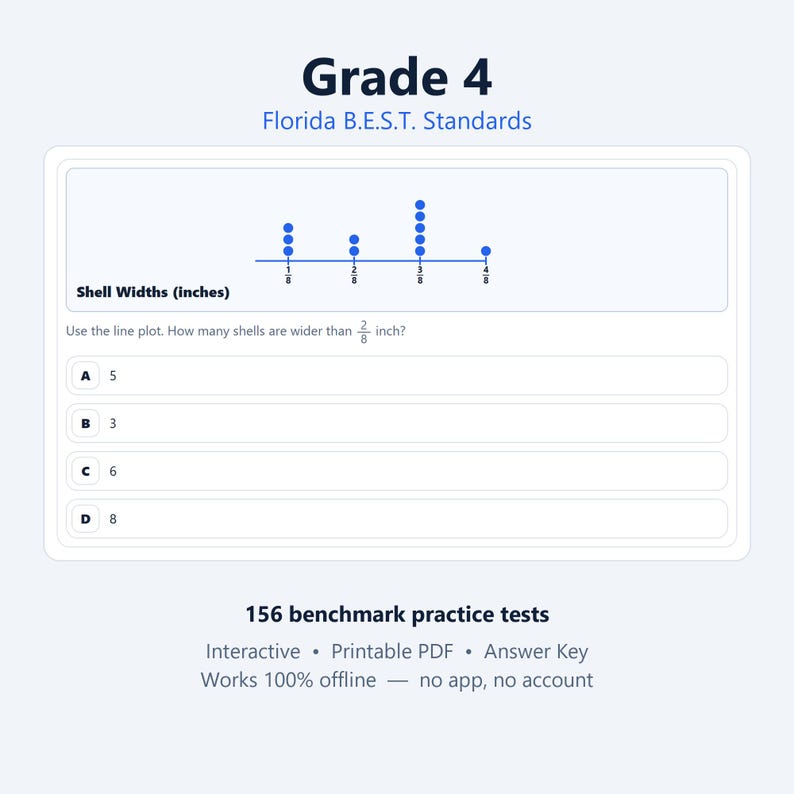 May include: A Grade 4 Florida B.E.S.T. Standards math worksheet featuring a line plot titled Shell Widths (inches) with blue dots representing data points above 1/8, 2/8, 3/8, and 4/8. The question asks how many shells are wider than 2/8 inch.