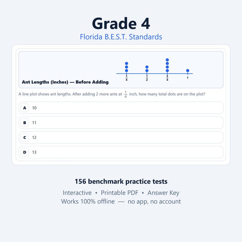 May include: A Grade 4 Florida B.E.S.T. Standards math problem featuring a line plot titled Ant Lengths (inches) &mdash; Before Adding. The plot displays blue dots at 1/4, 1/2, 3/4, and 1 inch. Below, the text asks for the total dots after adding two ants.