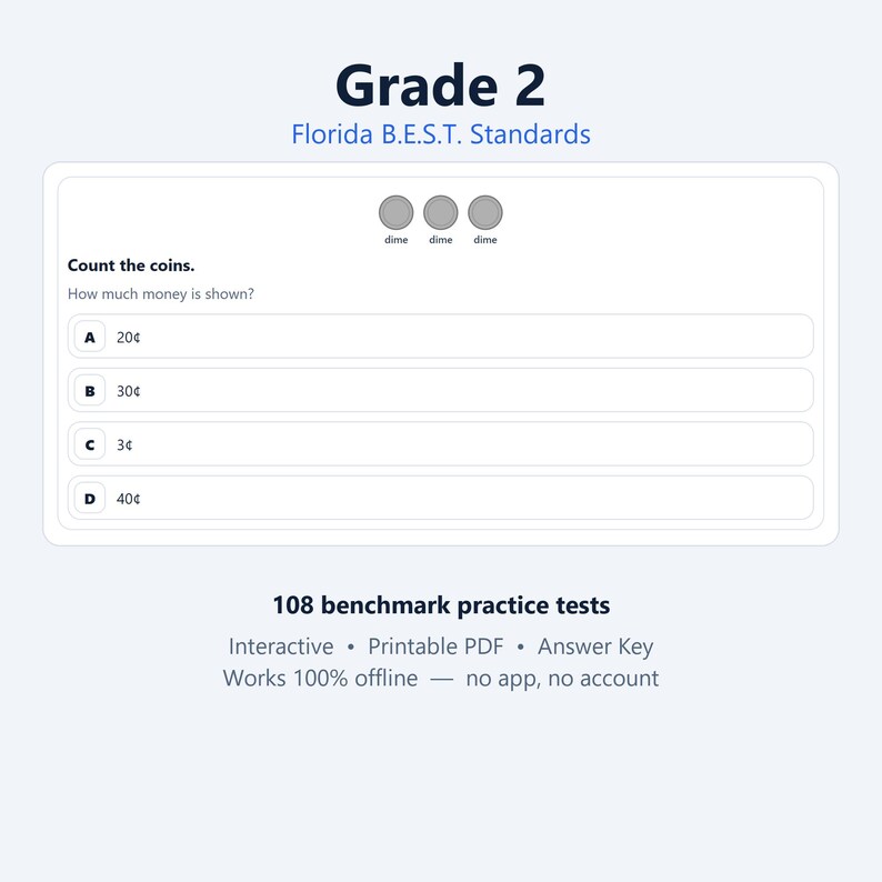 May include: A Grade 2 Florida B.E.S.T. Standards math worksheet featuring a multiple-choice question to count three dimes. The options are 20 cents, 30 cents, 3 cents, and 40 cents. Below, it notes 108 benchmark practice tests, interactive, printable PDF, answer key, and works 100% offline.