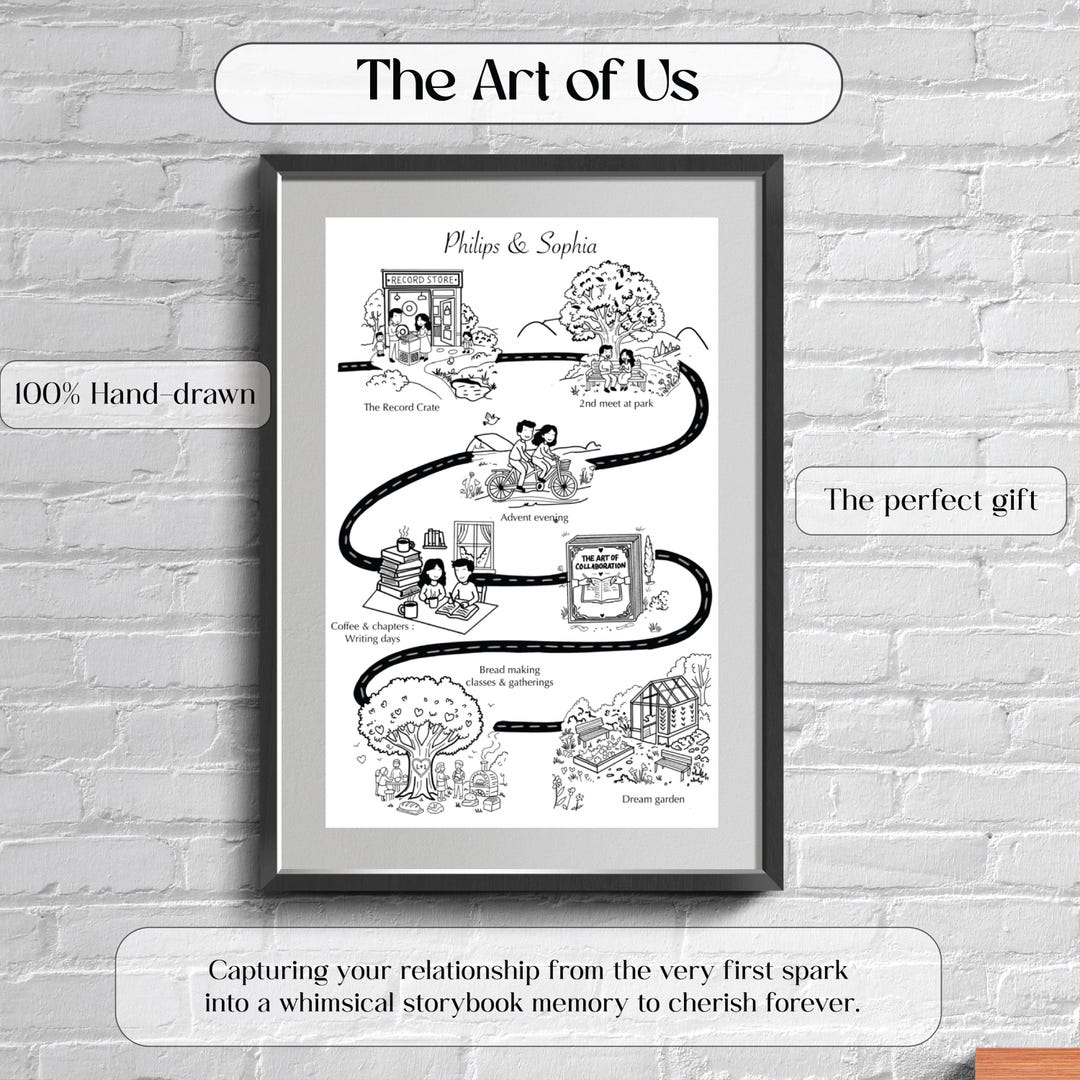 Custom Couple Story Print, Personalized Relationship Timeline Art, Love ...