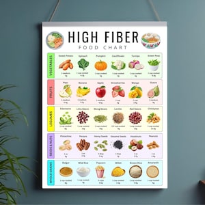 High Fiber Food Chart, Fiber-Rich Food List, Low Cholesterol Food List, IBS & Constipation Food Chart Printable PDF, High Fiber Grocery List