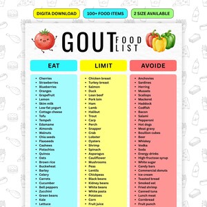 Elenco stampabile degli alimenti per la dieta contro la gotta, tabella degli alimenti per la dieta contro la gotta, alimenti a basso contenuto di purine per gotta e livelli di acido urico, elenco della spesa PDF per chi soffre di gotta