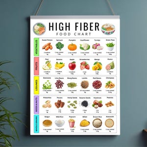 Puede incluir: Un póster enmarcado, "Tabla de alimentos ricos en fibra", muestra ilustraciones coloridas de verduras, frutas, legumbres, semillas, nueces y granos integrales. Cada alimento está etiquetado con su nombre y contenido de fibra en gramos.