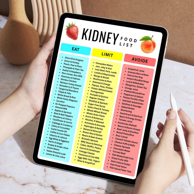 Kidney Disease Food List, Renal Diet Chart, Eat Limit Avoid, Kidney ...