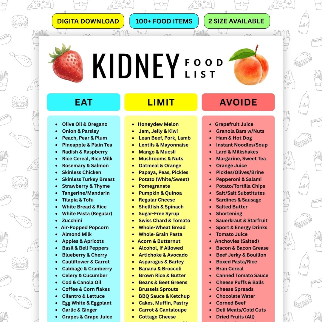 Kidney Disease Food List, Renal Diet Chart, Eat Limit Avoid, Kidney ...