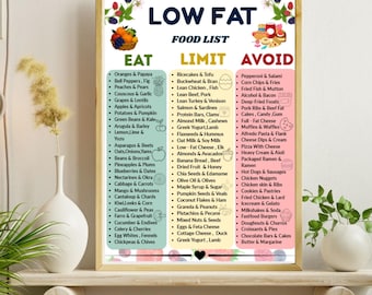 Low Fat Foods Chart Printable | Clean Eating Food List | DASH Diet Guide | Healthy Grocery List PDF