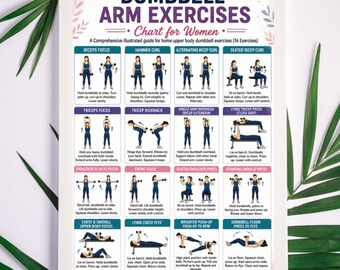 Ultimate Dumbbell Workout Poster Bundle | Full Body Exercise Charts | Home Gym Fitness Posters | Strength Training Guide