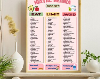 Hiatal Hernia Food List | Acid Reflux Diet Printable | GERD Friendly Foods | Grocery List PDF