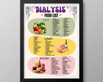 Dialysis Food List Printable | Renal Diet Guide | Chronic Kidney Disease Chart | Kidney Friendly Foods | Nutrition Cheat Sheet
