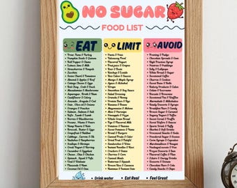 No Sugar Food List Printable | Sugar Free Diet Guide | Healthy Grocery List PDF | Low Sugar Meal Planner