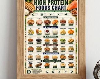 Protein Food List Printable | High Protein Foods Chart | Healthy Eating Guide | Nutrition Tracker PDF | Instant Download