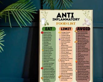 Anti Inflammatory Food List Printable | Healthy Foods Chart | Eat and Avoid Guide | Wellness Nutrition PDF
