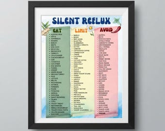 Silent Reflux Food List Printable | GERD Food List | Acid Reflux Diet Guide | Low Acid Foods List | Printable Food Guide