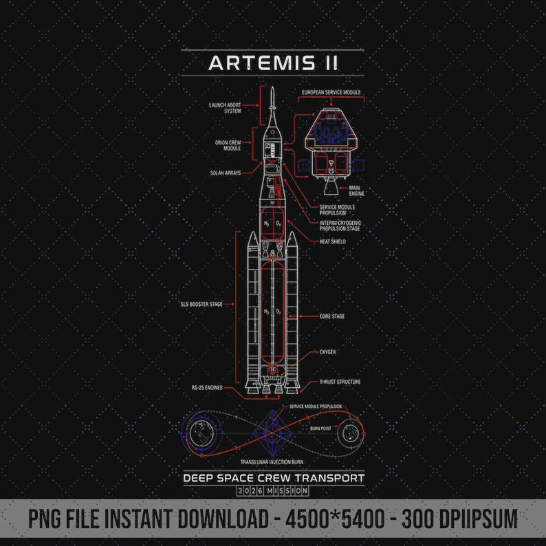 Artemis II Rocket Blueprint Diagram, Space Launch Art (digital Download ...