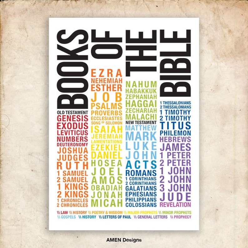 Books of the Bible Chart. Printable Design. 29x39cm. 11x17 in. DIY. PDF. Christian. image 2