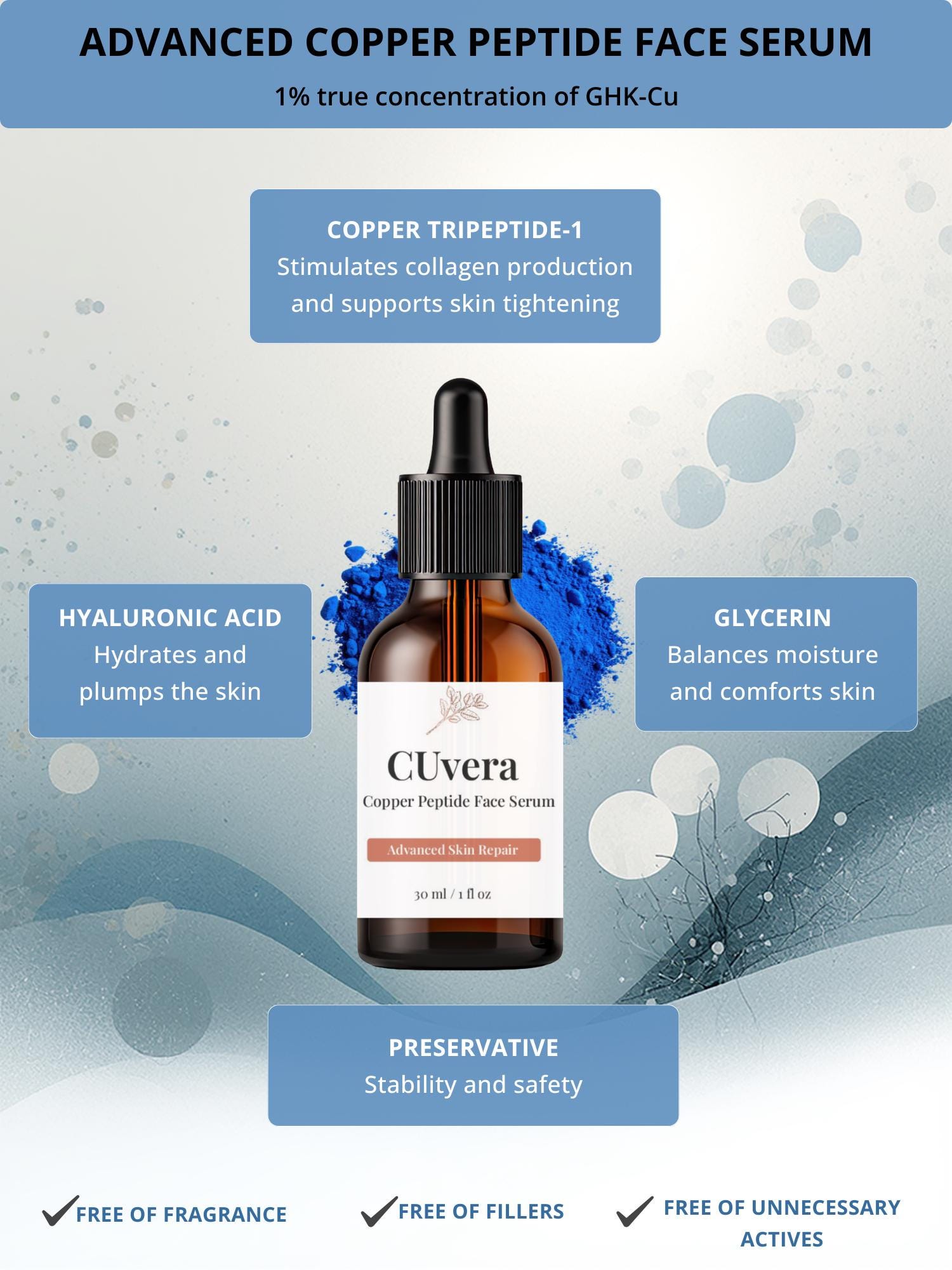 Cuvera™ Copper Peptide Face & Neck Serum With Hyaluronic Acid | 1% Ghk-cu |  1 Oz / 30 Ml