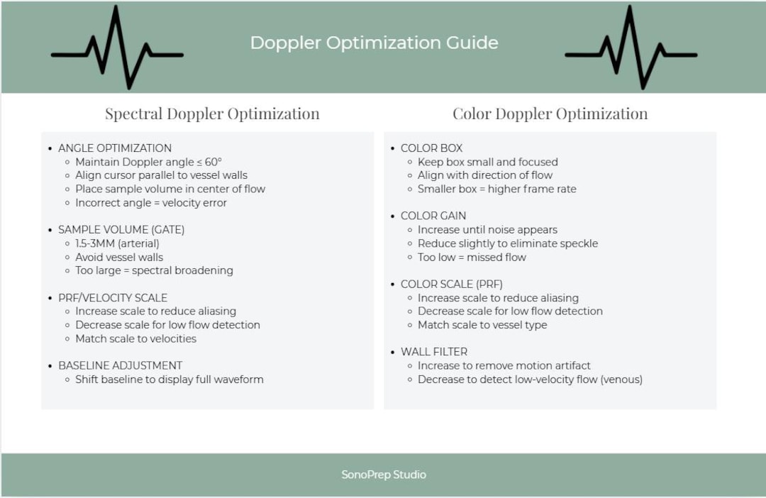 Rvt Study Material Doppler Optimization Poster | Sonographer Wall Chart | RVT Study ...